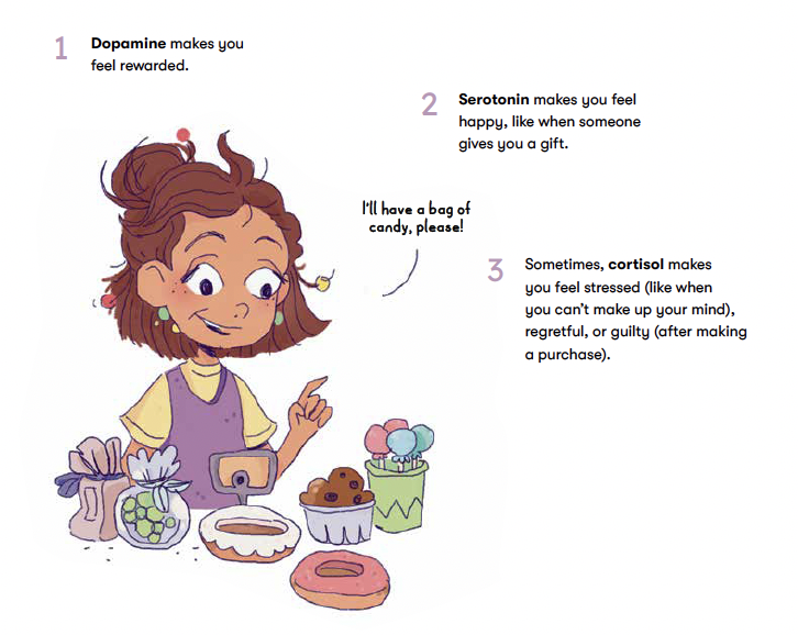 Illustration of a child explaining the psychological effects of buying, including dopamine, serotonin, and cortisol.